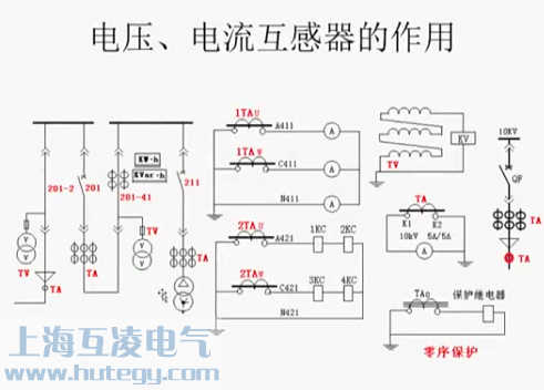 手车柜系统图