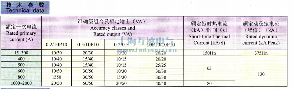 LDJ1-35技术参数表