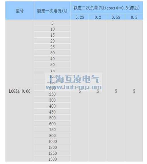 lqgz4-0.66电流互感器参数 0.2s 变比
