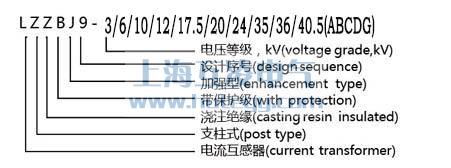 LZZBJ9电流互感器型号含义