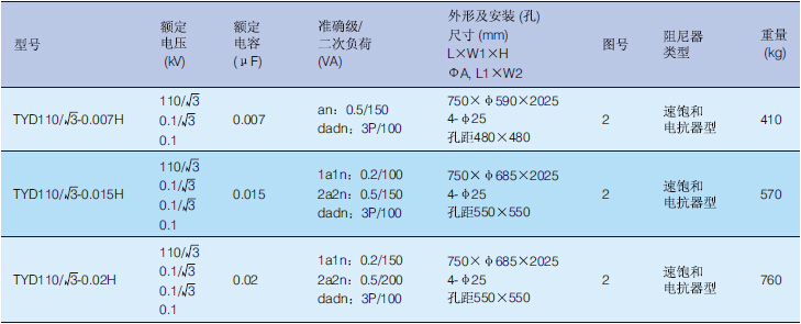 TYD电压互感器参数