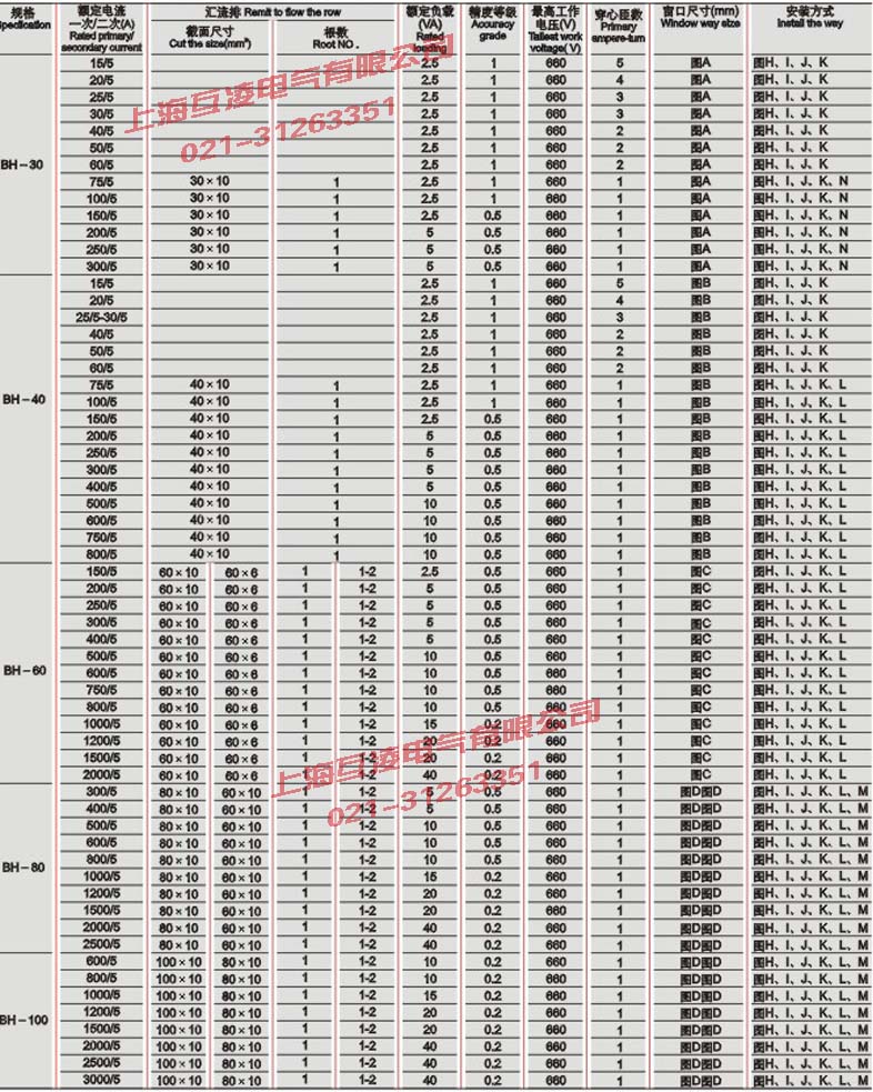 BH-0.66电流互感器参数表