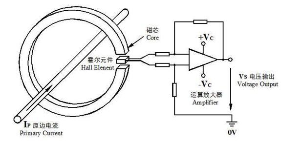 直放式(开环)电流传感器