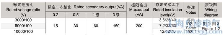 参数表