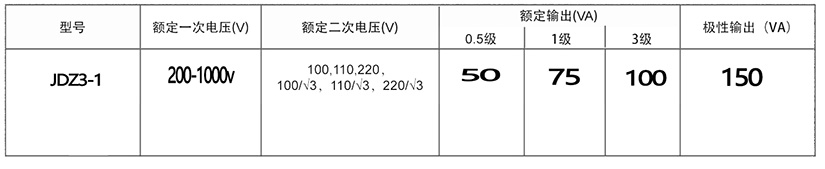 JDG-0.5 380/100 0.5 30VA电压互感器