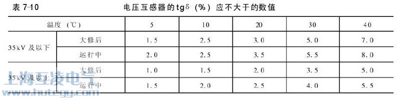 电压互感器介质损耗角对照表