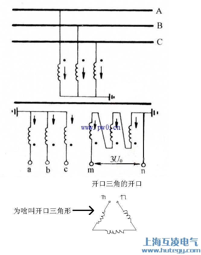 开口三角图