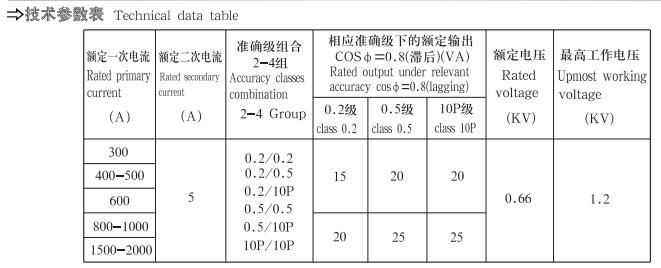 LMP-0.66电流互感器技术参数图纸