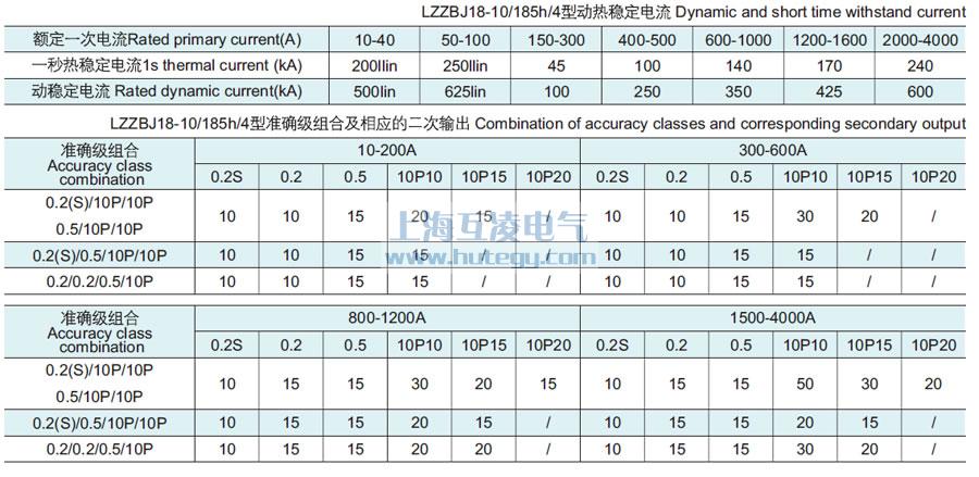 LZZBJ18-10/185H/4S电流互感器