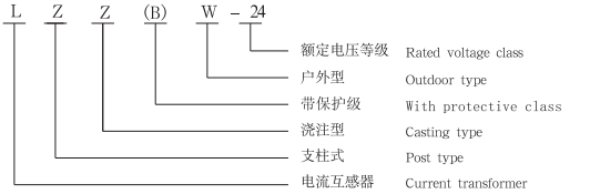 lzzbw-24型号含义