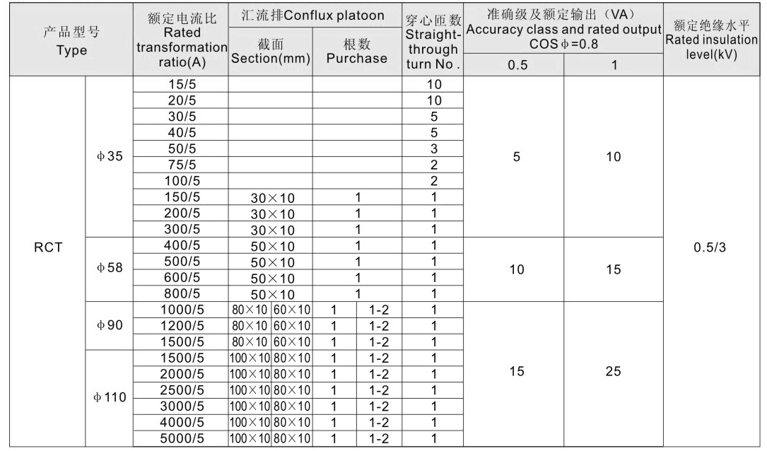 rct电流互感器参数表