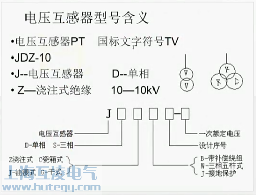 型号含义说明图